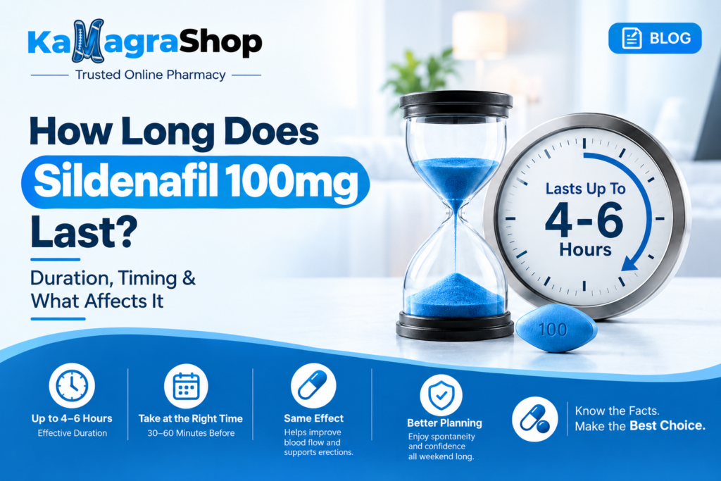 Sildenafil Duration